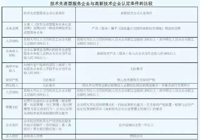 稅收優惠，智為銘略，科技項目，創新創業扶持政策，http://m.sdly365.cn/