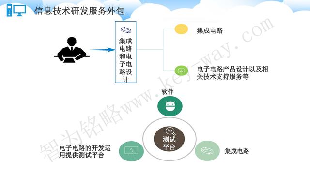 蘇州高新技術(shù)企業(yè)代理費，蘇州高新企業(yè)代理費，蘇州高企代理費，蘇州高新技術(shù)企業(yè)認(rèn)定機(jī)構(gòu)，蘇州高新企業(yè)認(rèn)定機(jī)構(gòu)，蘇州高企認(rèn)定機(jī)構(gòu)，蘇州高新技術(shù)企業(yè)認(rèn)定條件，蘇州高新企業(yè)認(rèn)定條件，蘇州高企認(rèn)定條件，蘇州高新技術(shù)企業(yè)稅收優(yōu)惠，蘇州高新企業(yè)稅收優(yōu)惠，蘇州高企稅收優(yōu)惠，蘇州高新技術(shù)企業(yè)認(rèn)定好處，蘇州高新企業(yè)認(rèn)定好處，蘇州高企認(rèn)定好處，蘇州科技項目咨詢公司，科技項目，創(chuàng)新創(chuàng)業(yè)扶持政策，http://m.sdly365.cn/，智為銘略，科技項目咨詢，科技項目咨詢公司，技術(shù)先進(jìn)型企業(yè)稅收優(yōu)惠，技術(shù)先進(jìn)型企業(yè)稅收優(yōu)惠政策，技術(shù)先進(jìn)型企業(yè)稅收優(yōu)惠政策解讀