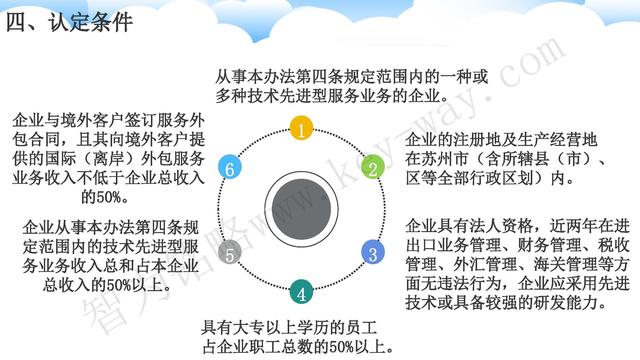 蘇州高新技術(shù)企業(yè)代理費，蘇州高新企業(yè)代理費，蘇州高企代理費，蘇州高新技術(shù)企業(yè)認(rèn)定機(jī)構(gòu)，蘇州高新企業(yè)認(rèn)定機(jī)構(gòu)，蘇州高企認(rèn)定機(jī)構(gòu)，蘇州高新技術(shù)企業(yè)認(rèn)定條件，蘇州高新企業(yè)認(rèn)定條件，蘇州高企認(rèn)定條件，蘇州高新技術(shù)企業(yè)稅收優(yōu)惠，蘇州高新企業(yè)稅收優(yōu)惠，蘇州高企稅收優(yōu)惠，蘇州高新技術(shù)企業(yè)認(rèn)定好處，蘇州高新企業(yè)認(rèn)定好處，蘇州高企認(rèn)定好處，蘇州科技項目咨詢公司，科技項目，創(chuàng)新創(chuàng)業(yè)扶持政策，http://m.sdly365.cn/，智為銘略，科技項目咨詢，科技項目咨詢公司，技術(shù)先進(jìn)型企業(yè)稅收優(yōu)惠，技術(shù)先進(jìn)型企業(yè)稅收優(yōu)惠政策，技術(shù)先進(jìn)型企業(yè)稅收優(yōu)惠政策解讀