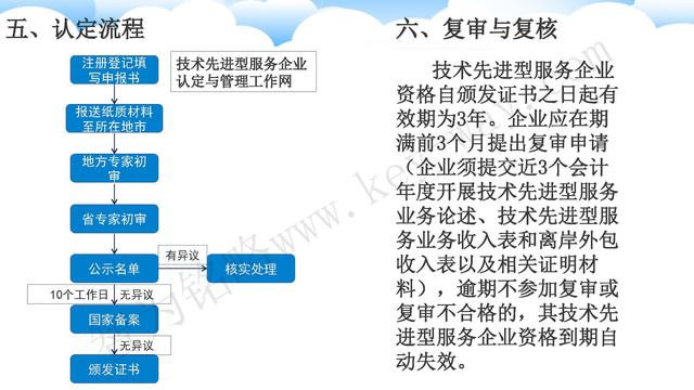 蘇州高新技術(shù)企業(yè)代理費，蘇州高新企業(yè)代理費，蘇州高企代理費，蘇州高新技術(shù)企業(yè)認(rèn)定機(jī)構(gòu)，蘇州高新企業(yè)認(rèn)定機(jī)構(gòu)，蘇州高企認(rèn)定機(jī)構(gòu)，蘇州高新技術(shù)企業(yè)認(rèn)定條件，蘇州高新企業(yè)認(rèn)定條件，蘇州高企認(rèn)定條件，蘇州高新技術(shù)企業(yè)稅收優(yōu)惠，蘇州高新企業(yè)稅收優(yōu)惠，蘇州高企稅收優(yōu)惠，蘇州高新技術(shù)企業(yè)認(rèn)定好處，蘇州高新企業(yè)認(rèn)定好處，蘇州高企認(rèn)定好處，蘇州科技項目咨詢公司，科技項目，創(chuàng)新創(chuàng)業(yè)扶持政策，http://m.sdly365.cn/，智為銘略，科技項目咨詢，科技項目咨詢公司，技術(shù)先進(jìn)型企業(yè)稅收優(yōu)惠，技術(shù)先進(jìn)型企業(yè)稅收優(yōu)惠政策，技術(shù)先進(jìn)型企業(yè)稅收優(yōu)惠政策解讀