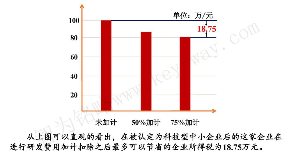 蘇州研發(fā)費用加計扣除代理費，蘇州加計扣除代理費，蘇州研發(fā)費用加計扣除備案機構(gòu)，蘇州加計扣除備案機構(gòu)，蘇州研發(fā)費用加計扣除備案條件，蘇州加計扣除備案條件，蘇州研發(fā)費用加計扣除稅收優(yōu)惠，蘇州加計扣除稅收優(yōu)惠，蘇州研發(fā)費用加計扣除備案好處，蘇州加計扣除備案好處，蘇州科技項目咨詢公司，科技項目，創(chuàng)新創(chuàng)業(yè)扶持政策，http://m.sdly365.cn/，智為銘略，科技項目咨詢，科技項目咨詢公司，研發(fā)費用加計扣除實例模型演示