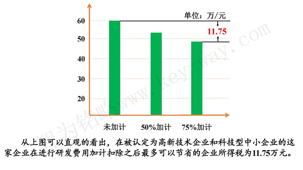 蘇州研發(fā)費用加計扣除代理費，蘇州加計扣除代理費，蘇州研發(fā)費用加計扣除備案機構(gòu)，蘇州加計扣除備案機構(gòu)，蘇州研發(fā)費用加計扣除備案條件，蘇州加計扣除備案條件，蘇州研發(fā)費用加計扣除稅收優(yōu)惠，蘇州加計扣除稅收優(yōu)惠，蘇州研發(fā)費用加計扣除備案好處，蘇州加計扣除備案好處，蘇州科技項目咨詢公司，科技項目，創(chuàng)新創(chuàng)業(yè)扶持政策，http://m.sdly365.cn/，智為銘略，科技項目咨詢，科技項目咨詢公司，研發(fā)費用加計扣除實例模型演示